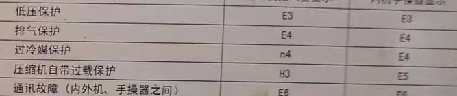 漳州空调电话在哪里找